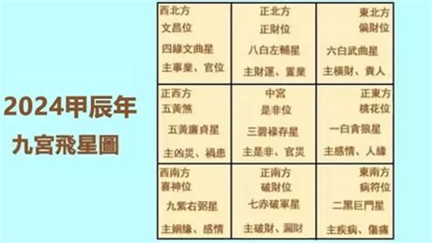 正中間|2024年風水：正中間位置大解析